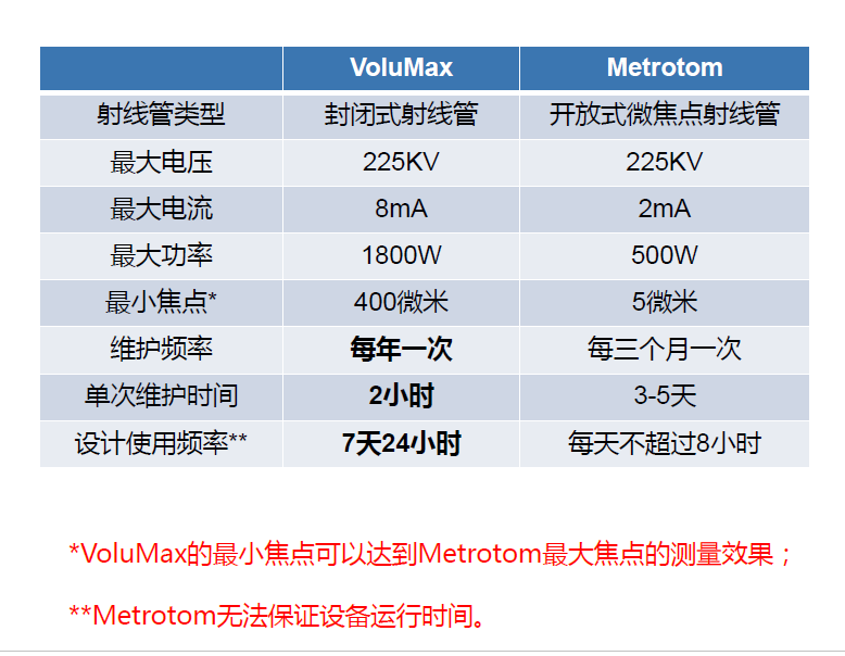 永州永州蔡司永州工业CT