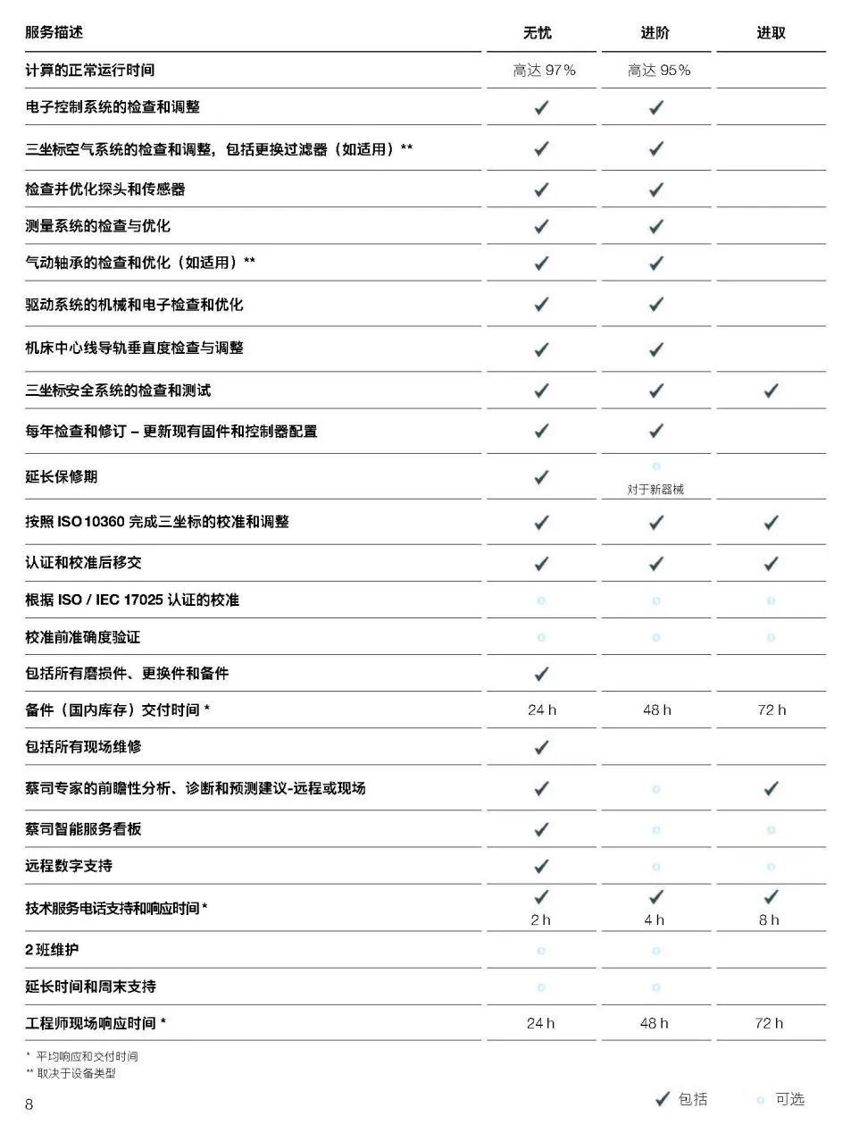 永州永州蔡司永州三坐标维保